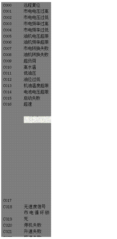 文本框: C000	遠程復位 
C001	市電電壓過高 
C002	市電電壓過低 
C003	市電頻率過高 
C004	市電頻率過低 
C005	油機電壓超限 
C006	油機頻率超限 
C007	市電轉(zhuǎn)換失敗 
C008	油機轉(zhuǎn)換失敗 
C009	超負荷 
C010	高水溫 
C011	低油壓 
C012	油位過低 
C013	機油溫度超限 
C014	電池電壓超限 
C015	啟動失敗 
C016	超速 
C017 
 
C018, 	無速度信號 
C019	市電循環(huán)鎖死 
C020	停機失敗 
C021	升速失敗 
C022	降速失敗 
C023	手動/自動 
C024	啟動齒合失敗 
C025	換機油 
C026	換機濾 
C027	換空濾 
C028	高機油溫度 
C029	水位過低

 
 

