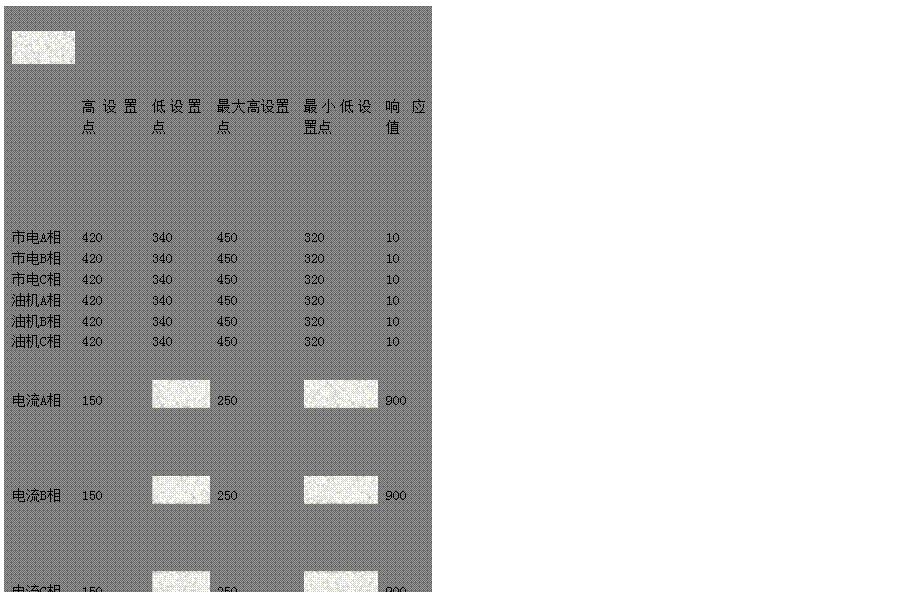文本框: 高設置點	低設置點	最大高設置點	最小低設置點	響應值
市電A相 420 340 450 320 10
市電B相 420 340 450 320 10
市電C相 420 340 450 320 10
油機A相 420 340 450 320 10
油機B相 420 340 450 320 10
油機C相 420 340 450 320 10
電流A相 150 
 250 
 900
電流B相 150 
 250 
 900
電流C相 150 
 250 
 900
冷卻水溫 98	
 
 
 
 
機油壓力 
 20 
 18	
 
燃油油位 
 10 
 8	
 
機油溫度 120 
 150 
 600
電池電壓 280 180 300 160 300
市電頻率 515 485 530 470 50
油機頻率 515 485 530 470 50
油機轉(zhuǎn)速 1650 
 1680 500 10

