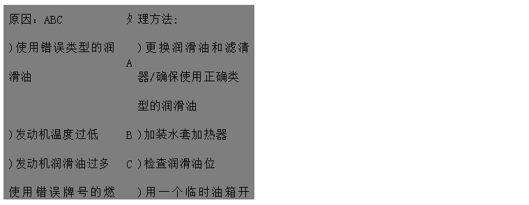 文本框: 原因：ABC	處	理方法: 
)使用錯誤類型的潤滑油	A	)更換潤滑油和濾清器/確保使用正確類
 型的潤滑油
)發(fā)動機溫度過低	B	)加裝水套加熱器
)發(fā)動機潤滑油過多 C	)檢查潤滑油位
使用錯誤牌號的燃油或燃油中含大量	D	)用一個臨時油箱開動發(fā)動機來判別
水分 
)活塞環(huán)卡死或磨損過多	E	)聯(lián)系供應商或廠家更換活塞環(huán) 
)氣缸頭漏水EF	F	)聯(lián)系供應商或廠家檢查缸頭和缸墊，
 必要時更換
)噴油嘴霧化不良G	G	)聯(lián)系供應商或廠家檢查/更換噴油嘴

